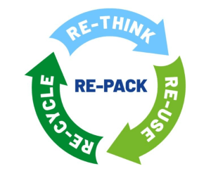 Concept progetto Repack Senesidesign